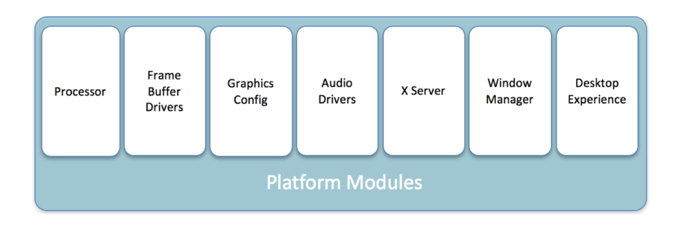 Platform Modules