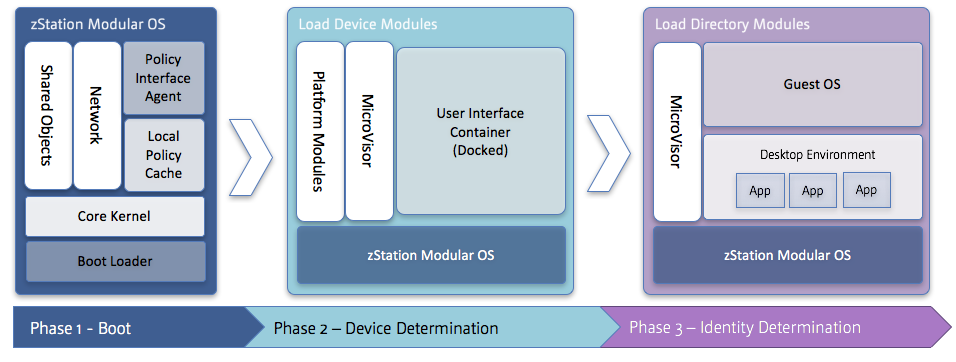 zStation Desktop